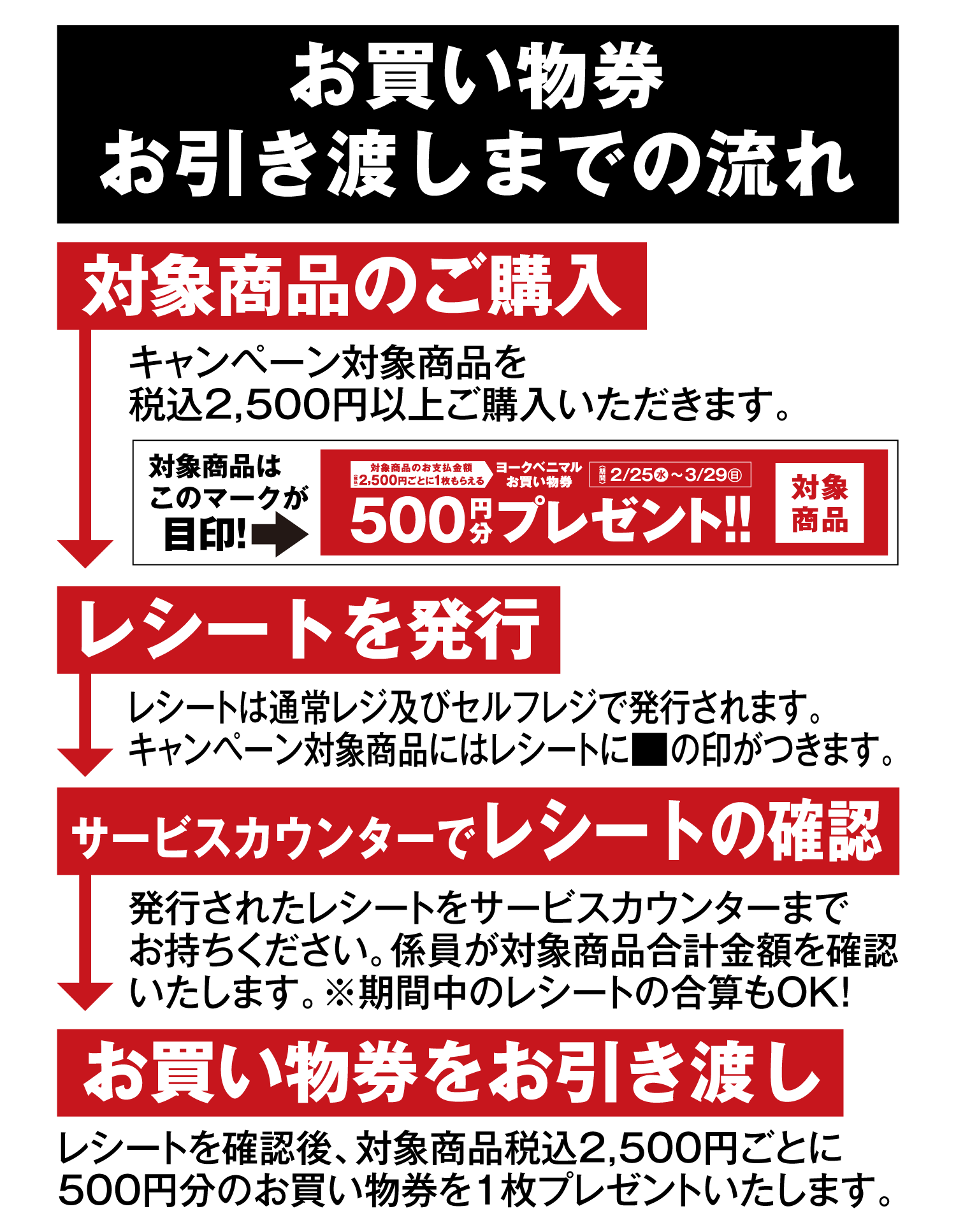 【お買い物券お引き渡しまでの流れ】[対象商品のご購入]キャンペーン対象商品を税込2,500円以上ご購入いただきます。[レシートを発行]レシートは通常レジ及びセルフレジで発行されます。キャンペーン対象商品にはレシートに■の印がつきます。[サービスカウンターでレシートの確認]発行されたレシートをサービスカウンターまでお持ちください。係員が対象商品合計金額を確認いたします。※期間中のレシートの合算もOK![お買い物券をお引き渡し]レシートを確認後、対象商品税込2,500円ごとに500円分のお買い物券を1枚プレゼントいたします。