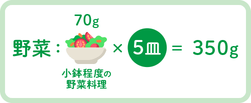 野菜：70g 小鉢程度の野菜料理 × 5皿 = 350g